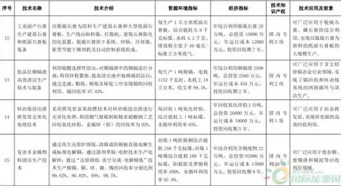 提高资源综合利用效率和产品精深加工度，提高资源综合利用效率，全面提升资源综合利用效率与产品精深加工，构建绿色循环经济体系