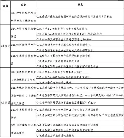 深入开展自查整改持续推进落实中小学教师减负部署要求工作方案，全面提升教育教学质量——深化自查整改，确保中小学教师减负政策落地生根