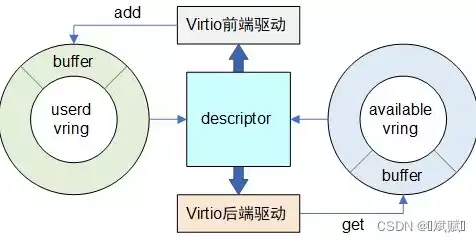 虚拟化技术有哪些特点和优势，虚拟化技术有哪些特点，深入解析虚拟化技术的独特优势与显著特点