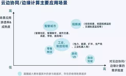 什么叫云业务，云业务是什么东西，云业务，新时代企业数字化转型的重要推动力