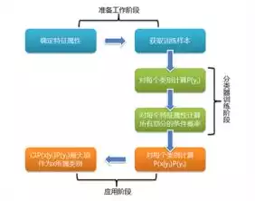 简述数据挖掘的步骤,列举出数据挖掘的经典算法，简述数据挖掘的步骤，数据挖掘步骤详解及经典算法剖析