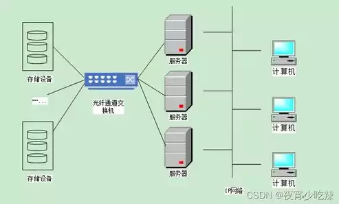 常见的存储设备有哪些 各有什么特点，常见的存储设备有哪些，深度解析，常见存储设备的类型及其特性与应用