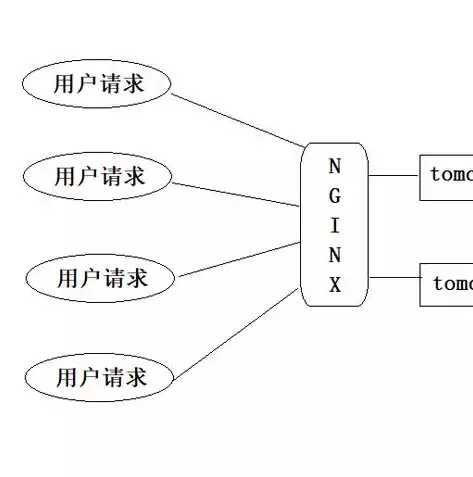 负载均衡产品有哪些，负载均衡产品及方案，揭秘负载均衡产品及方案，打造高效稳定的网络架构