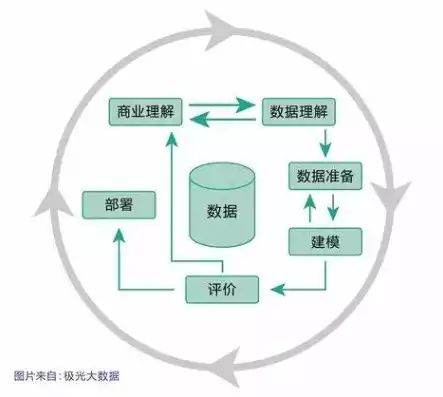 大数据处理的四个主要流程是哪些，大数据处理的四个主要流程是哪些，大数据处理的四大核心流程解析与优化策略