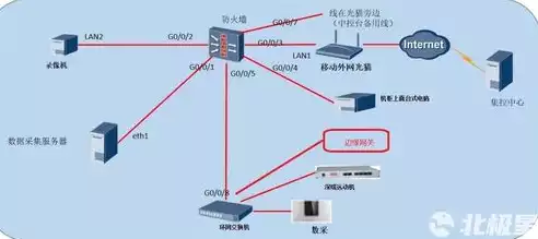 分布式存储设备供应商是什么意思啊英文，分布式存储设备供应商是什么意思啊，Understanding Distributed Storage Device Vendors: What They Are and How They Function