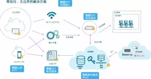 多因素认证 应用产品，多因素认证中心官方电话，深入解析多因素认证中心官方电话，多因素认证应用产品全解析