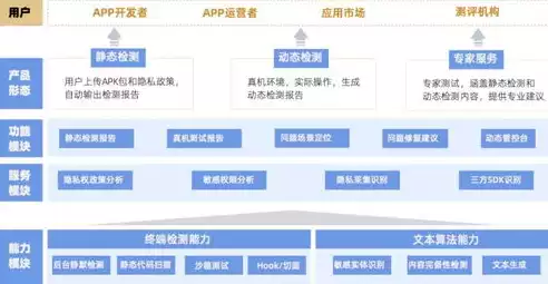 大数据时代下隐私保护，大数据时代隐私怎么办(大学生信息安全意识调研)，大数据时代隐私保护，挑战与应对策略——基于大学生信息安全意识调研分析