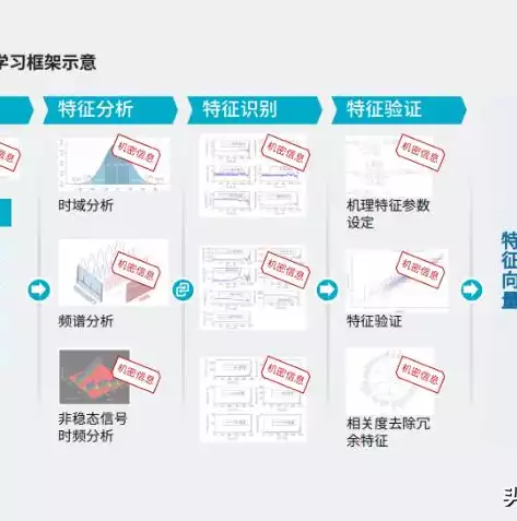 私有云能做什么，私有云可以做什么，私有云，企业数字化转型的重要基石