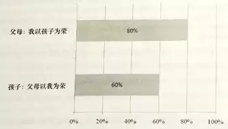 大数据的利与弊英语作文，大数据究竟是好是坏英语作文，Title: The Dual Edges of Big Data: Unveiling Its Benefits and Drawbacks