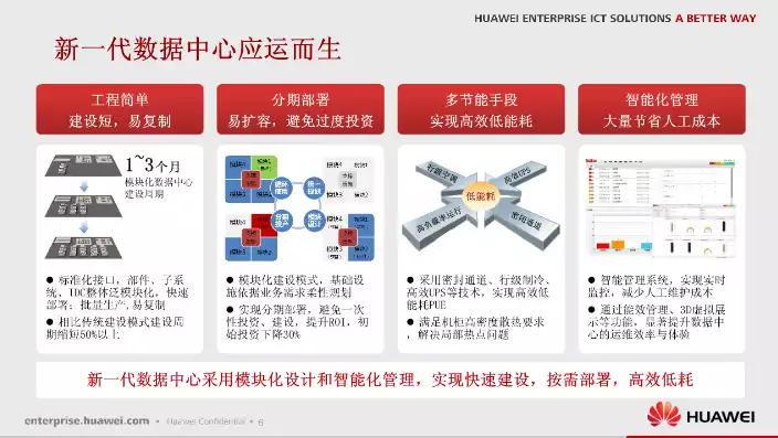 华为数据中台解决方案有哪些，华为数据中台解决方案，华为数据中台解决方案，全方位解析其核心功能与优势