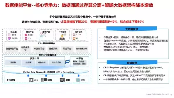 华为数据中台解决方案有哪些，华为数据中台解决方案，华为数据中台解决方案，全方位解析其核心功能与优势