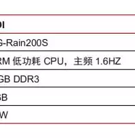 云桌面和桌面虚拟化区别是什么，云桌面和桌面虚拟化区别，云桌面与桌面虚拟化，技术差异与应用场景剖析