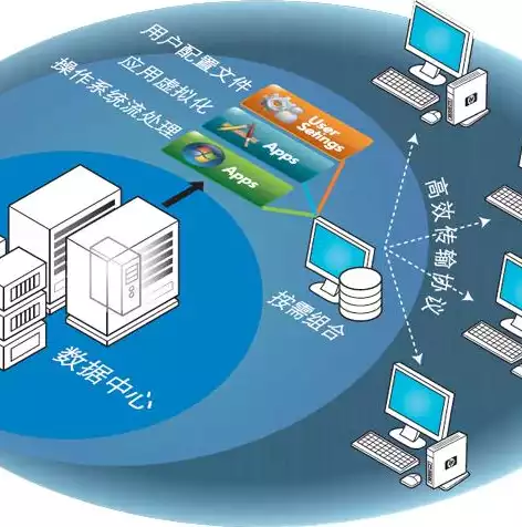 云桌面和桌面虚拟化区别是什么，云桌面和桌面虚拟化区别，云桌面与桌面虚拟化，技术差异与应用场景剖析