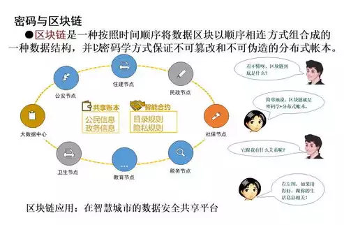 数据加密和脱敏技术的关系，数据加密和脱敏技术，数据加密与脱敏技术的协同应用，守护信息安全的双重防线