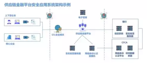 数据加密和脱敏技术的关系，数据加密和脱敏技术，数据加密与脱敏技术的协同应用，守护信息安全的双重防线