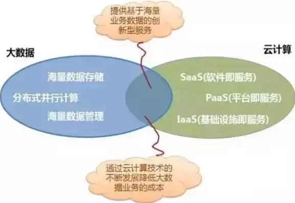 数据备份和恢复厂商的区别在哪，数据备份和恢复厂商的区别，深度解析，数据备份与恢复厂商间的五大核心区别