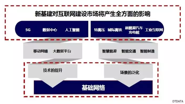 网络安全基础设施有哪些方面的，网络安全基础设施有哪些方面，网络安全基础设施，构建数字时代的安全基石