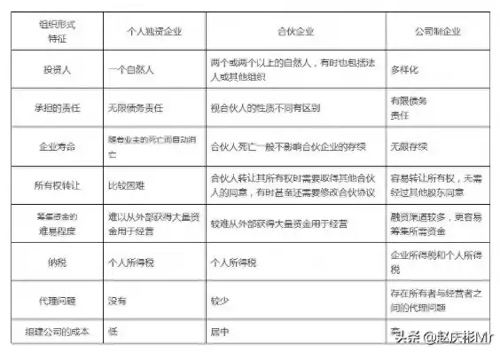 公司行业类型分为哪几种，公司行业性质分为哪几种，深入解析，公司行业性质分类及特点