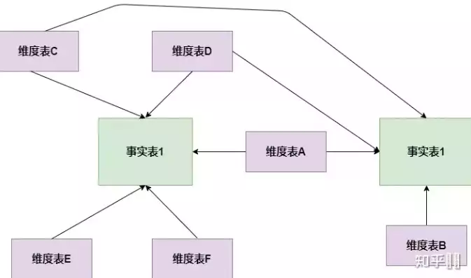 数据仓库是不是数据库类型，数据仓库是不是数据库，数据仓库，揭秘它与数据库的本质区别与联系