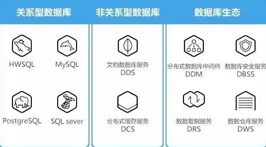 分布式存储排名前十名，分布式存储sre，全球分布式存储领域十大领军企业解析