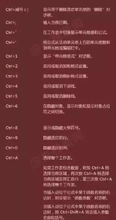 文件保存快捷键Ctrl+S，文件保存快捷键Ctrl S，Ctrl+S，揭秘文件保存快捷键背后的秘密与技巧