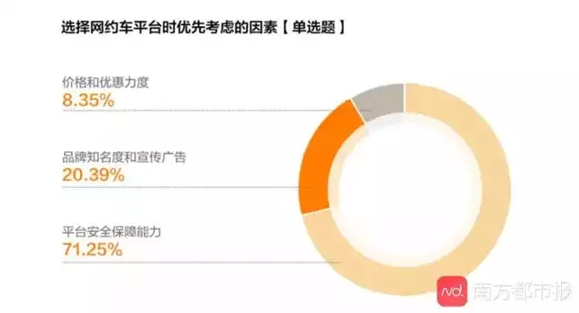 网约车加强数据保护和隐私保护的措施包括，网约车加强数据保护和隐私保护的措施，网约车行业数据与隐私保护新策略，构建安全防线，守护用户权益