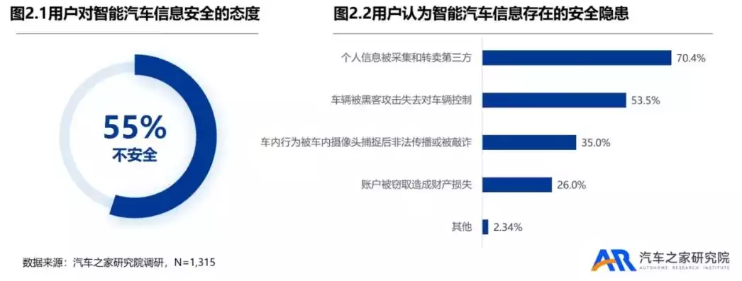 网约车加强数据保护和隐私保护的措施包括，网约车加强数据保护和隐私保护的措施，网约车行业数据与隐私保护新策略，构建安全防线，守护用户权益