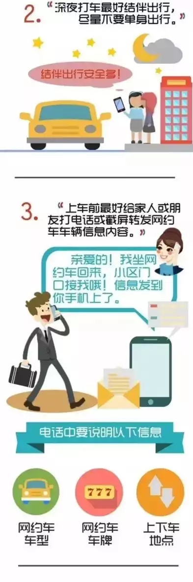 网约车加强数据保护和隐私保护的措施包括，网约车加强数据保护和隐私保护的措施，网约车行业数据与隐私保护新策略，构建安全防线，守护用户权益