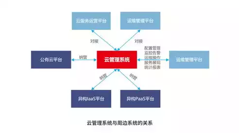 云管理啥意思，云管理是什么意思啊举例说明，揭秘云管理，定义、应用及未来趋势