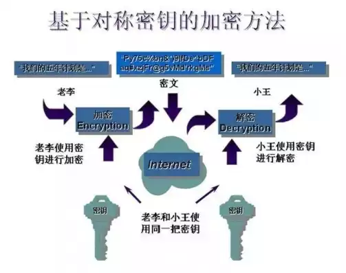 数据加密技术可实现的基本功能有哪些方面，数据加密技术可实现的基本功能有哪些，数据加密技术在保障信息安全中的核心功能解析