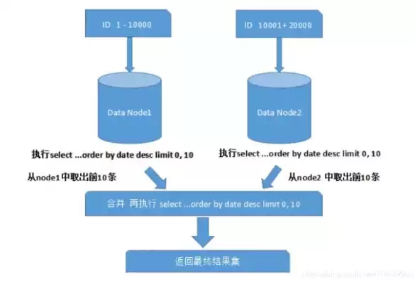 列存储数据库特点，数据库行存储和列存储的优点和缺点，列存储数据库，揭秘其独特的优势与挑战