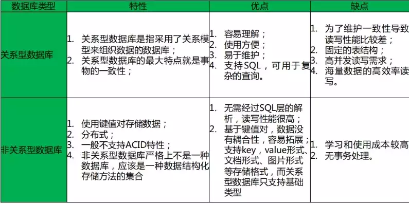 列存储数据库特点，数据库行存储和列存储的优点和缺点，列存储数据库，揭秘其独特的优势与挑战