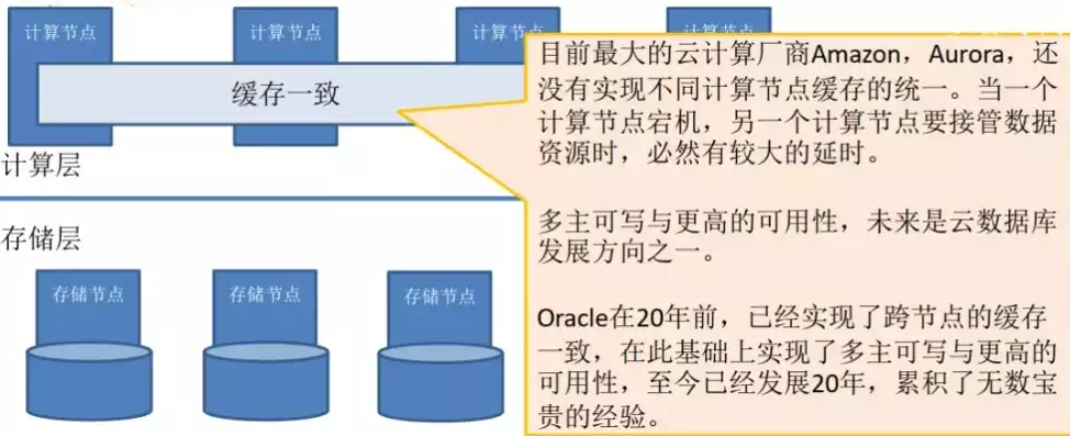 列存储数据库特点，数据库行存储和列存储的优点和缺点，列存储数据库，揭秘其独特的优势与挑战