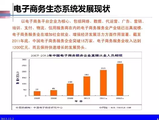 电子商务服务业的发展趋势是什么，电子商务服务业的发展趋势，数字经济浪潮下，电子商务服务业发展趋势前瞻