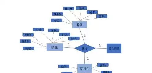 关系数据库中有3种基本操作方法，关系数据库中有3种基本操作，关系数据库三大基本操作，解析、应用与优化