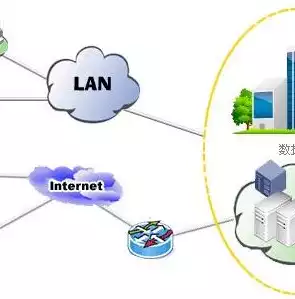 数据备份与恢复有什么作用，数据备份与恢复好学吗，揭秘数据备份与恢复，关键作用与高效学习策略