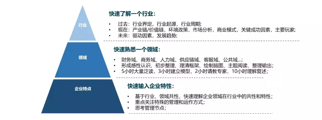 行业和行业区别是什么，行业和行业区别，探析行业与行业之间的区别，深度解析各领域独特性