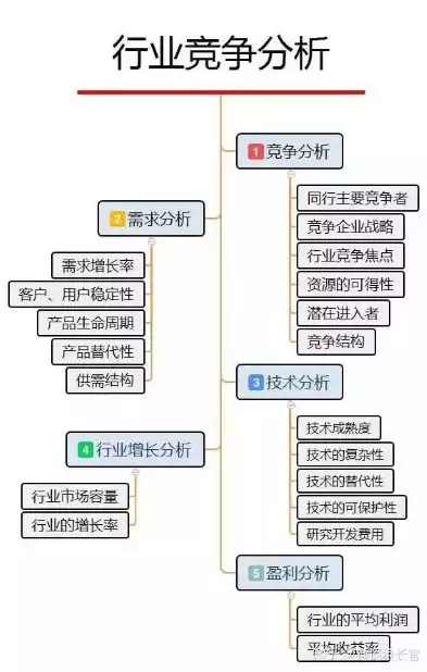 行业和行业区别是什么，行业和行业区别，探析行业与行业之间的区别，深度解析各领域独特性