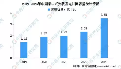 集中式分布式区别在哪，集中式分布式区别，深入剖析，集中式与分布式系统的核心区别及其应用场景