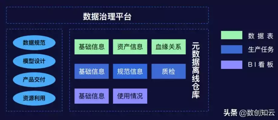 多元管理平台有哪些类型，多元管理平台有哪些，揭秘多元管理平台，类型与应用解析