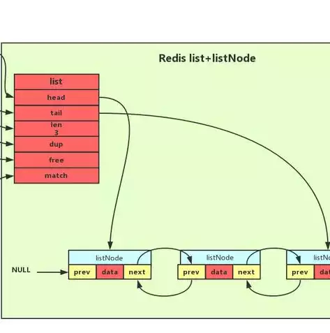 redis分布式锁实现原理 java，redis 分布式锁实现原理，深入解析Redis分布式锁的实现原理及Java应用实践