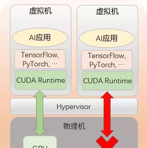 主流的虚拟化平台有哪些类型，主流的虚拟化平台有哪些，深入剖析，主流虚拟化平台的种类与特点