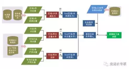 资源池的作用有哪些，资源池的作用，资源池在信息化时代的作用与价值解析