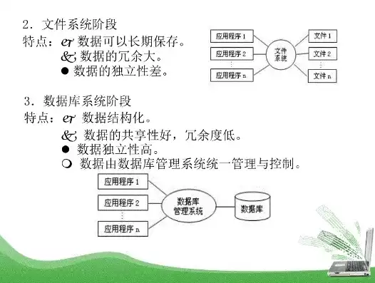 数据库怎么存文件里，数据库怎么存文件，数据库存储文件，技术解析与实践应用