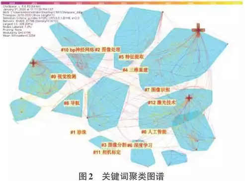 计算机视觉热门方向是什么，计算机视觉热门方向，计算机视觉领域的五大热门研究方向及其发展趋势解析