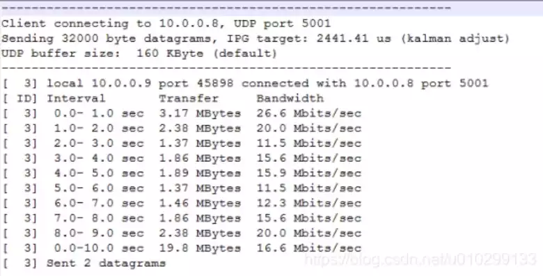 wifi吞吐量分析，wifi吞吐量测试工具iperf的使用，深度解析，iperf工具在WiFi吞吐量测试中的应用与技巧解析