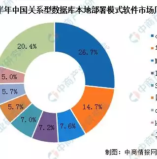 关系型数据库优劣对比，关系型数据库优劣，关系型数据库与新型数据库的全面对比，优劣势解析与未来展望