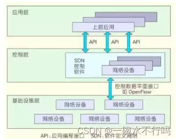 虚拟化技术优缺点有哪些呢，虚拟化技术优缺点有哪些，虚拟化技术，揭秘其卓越优势与潜在挑战