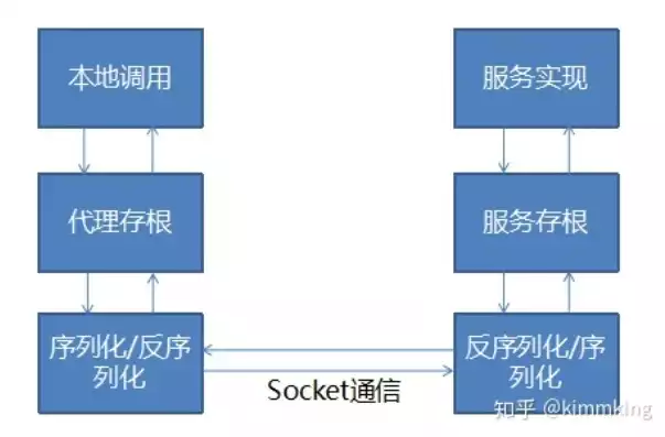 分布式架构与微服务有啥区别，分布式与微服务区别，分布式架构与微服务，深入解析两者之间的本质区别