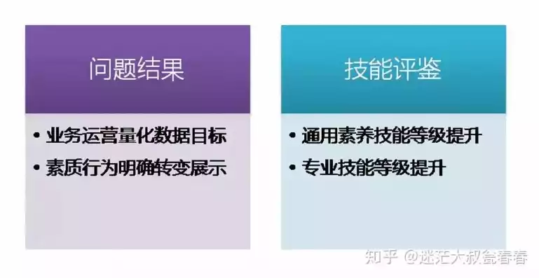 数据治理能力评估的主要目标是评估关键数据治理活动，数据治理能力评估的主要目标，数据治理能力评估，精准评估关键活动，助力企业数据驱动发展